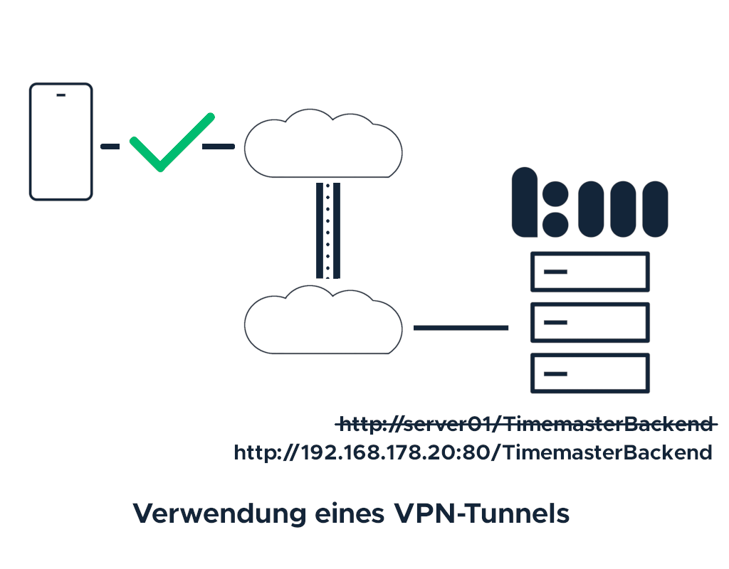 Zugriff auf Timemaster via VPN